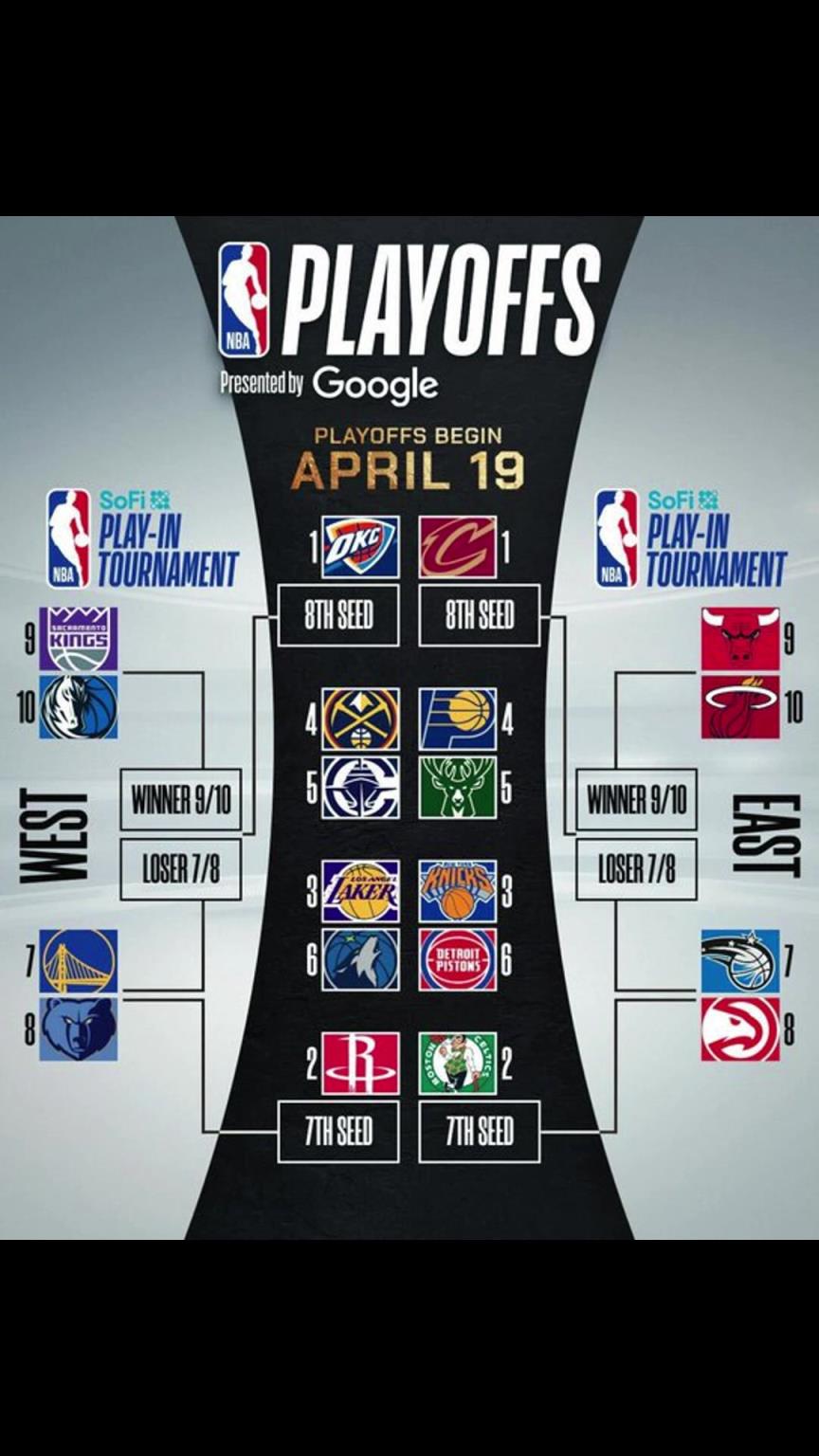 誰晉級(jí)？季后賽對(duì)陣出爐！快船vs掘金 湖人vs狼 勇士附加賽