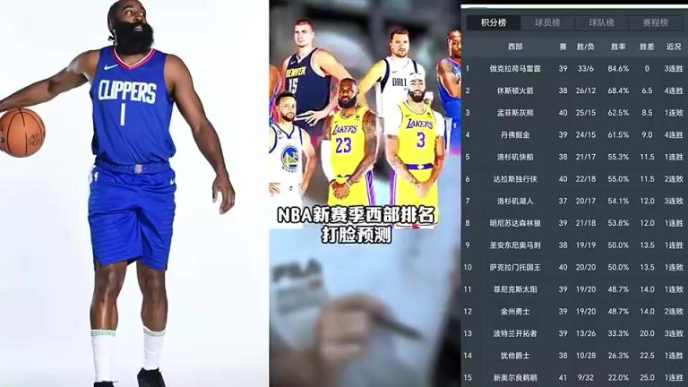 打臉繼續(xù)！賽季初王猛預(yù)測(cè)快船未進(jìn)前十 如今排名第五打進(jìn)季后賽